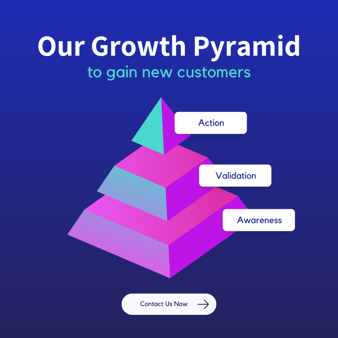 Tech Venture Solutions Growth Pyramid - Customer Acquisition Strategy
